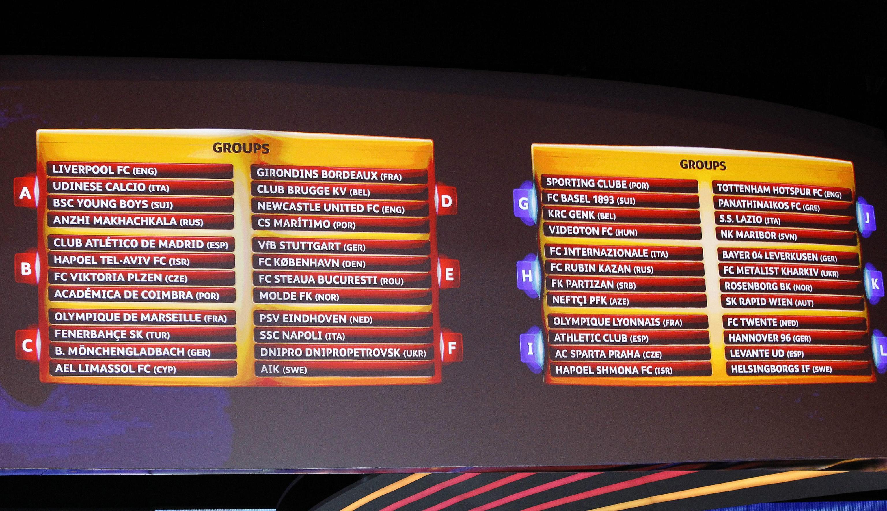 Sorteggio Europa League bene per Inter e Napoli, dura per Lazio e