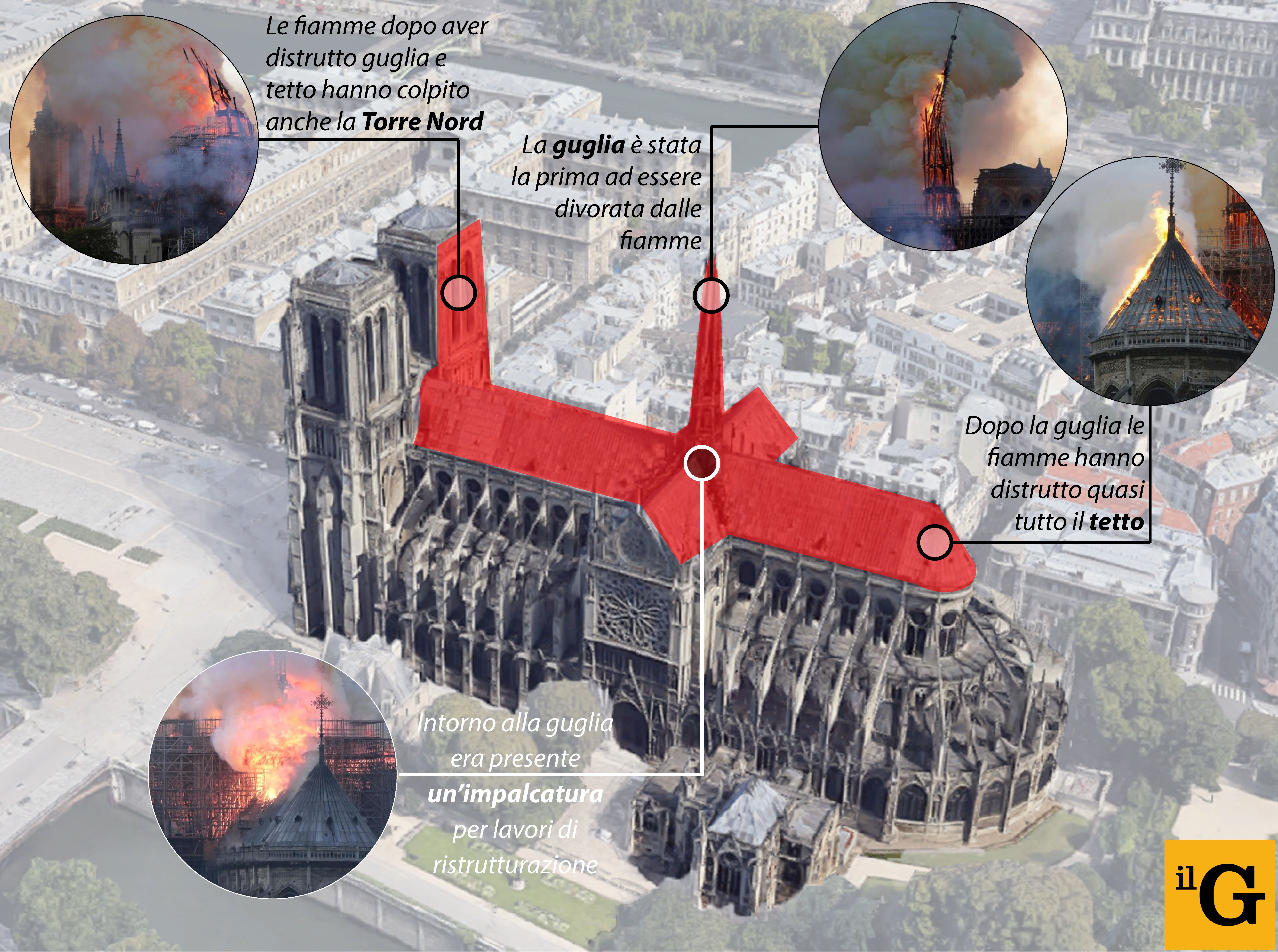 Parigi In Fiamme La Cattedrale Di Notre Dame Ilgiornale It