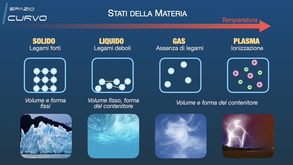 La Materia Ha Un Quarto Stato Illumina Il Cosmo E Las Vegas Ilgiornale It