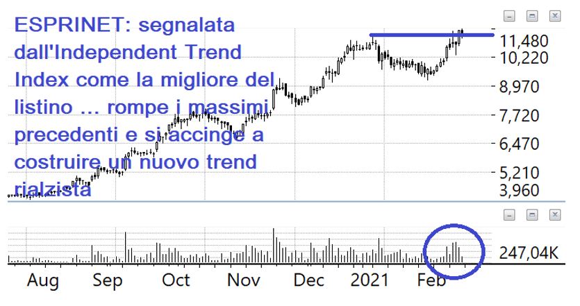 Cosa Significa Quando Cade Il Sale A Terra