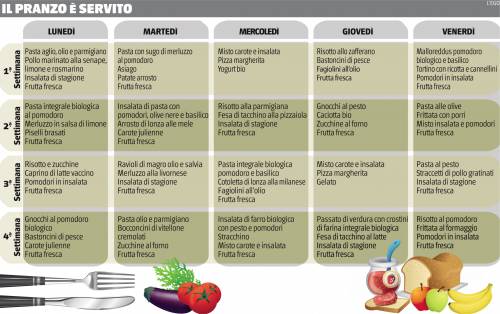 A scuola vincono pizza e bastoncini