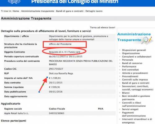 Lo strano acquisto di palazzo Chigi: 4 card iTunes