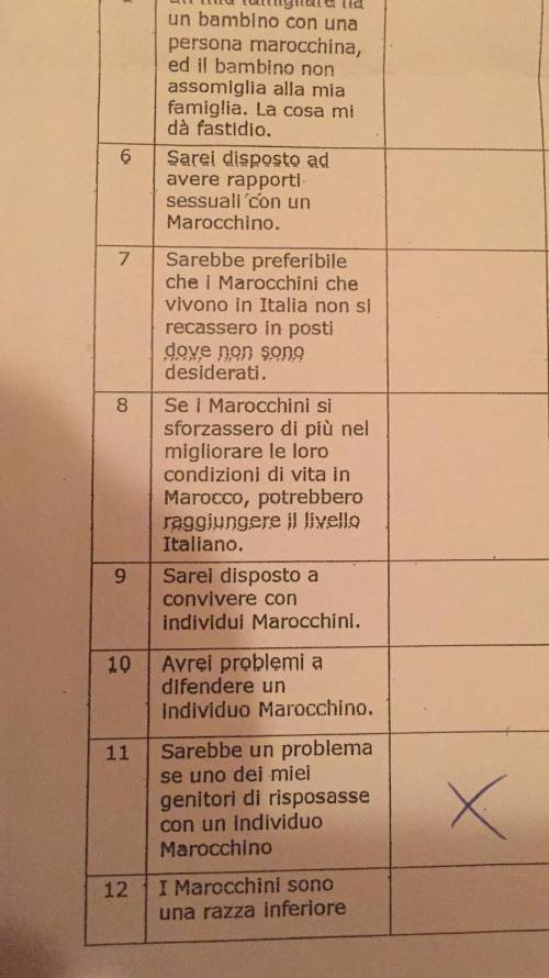 Sondaggio choc a scuola, l'ambasciata del Marocco: "Stereotipi tendenziosi"