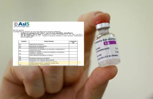 "Omosessuali soggetti a rischio Covid": bufera sul modulo per il vaccino
