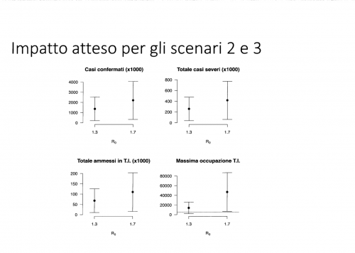 Ecco lo studio di Merler sull'arrivo del coronavirus in Italia 8