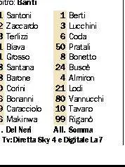 Cazzola a Bologna comincia perdendo