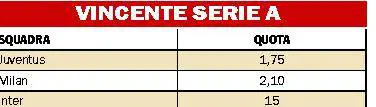 L’Inter è già fuori dalla sfida scudetto