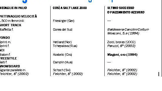 La Samp dei giovani piace agli imperiesi