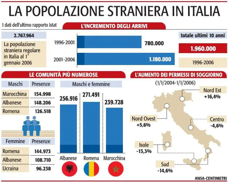 Cosa prevede la riforma Amato-Ferrero