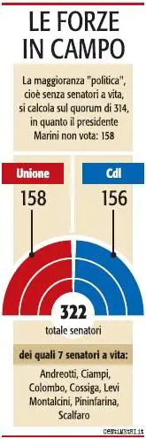 Il trabocchetto del Polo: una mozione bipartisan
