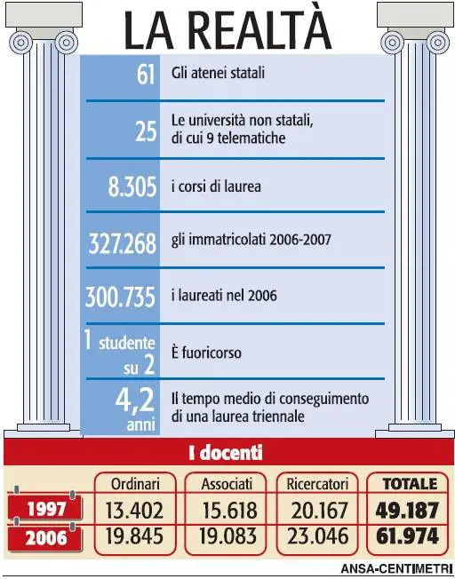 Così fanno carriera i docenti dell’Ulivo