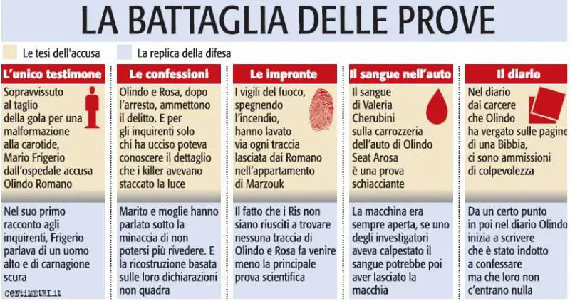 Sfida decisiva sul supertestimone