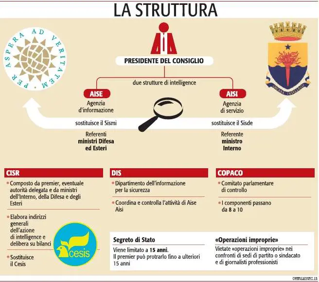 Ecco le testimonianze consegnate ai Pm