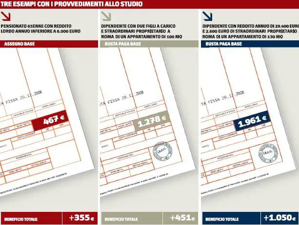 Le buste paga aumenteranno 
fino a mille euro in più per Natale