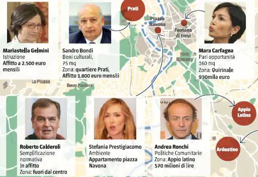 Tutte le case dei ministri