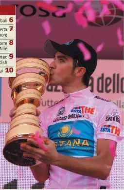 Il Giro di Contador tra doping e sogni di Nibali