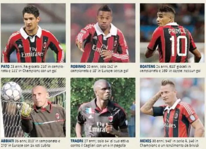 Pato, Boateng, Robinho quelli che... hanno tradito