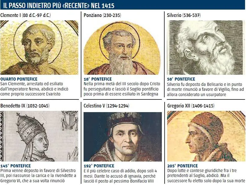 Tra "gran rifiuti" e scandali i sei Papi che hanno abdicato