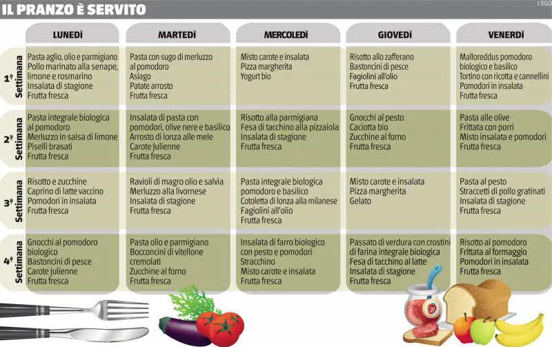 A scuola vincono pizza e bastoncini
