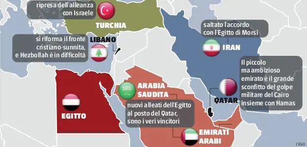 Così l'Egitto sconvolge il Medio Oriente