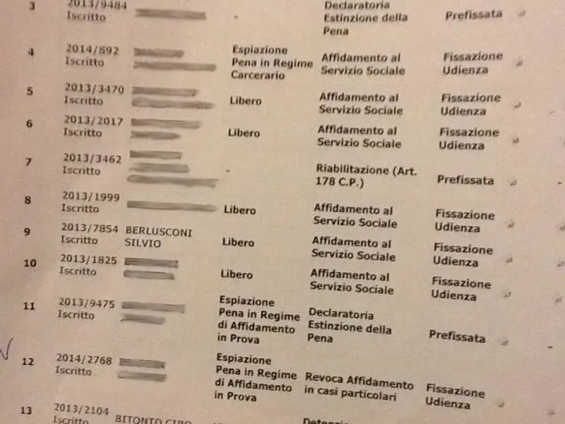 Ecco tutte le prove della fretta dei giudici
