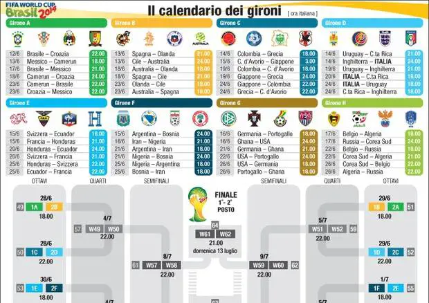 Per l'Italia primo posto nel Girone troppo importante