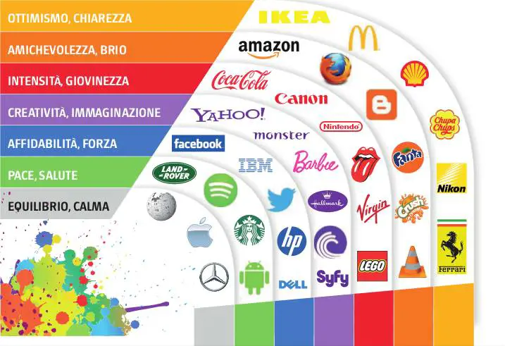 Quei trucchi con i colori che ci spingono a comprare