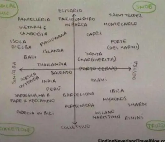 Cinema, bici e modi di vivere I grafici ironici dei nostri gusti