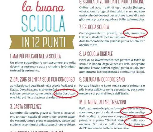 La prima versione dell'infografica