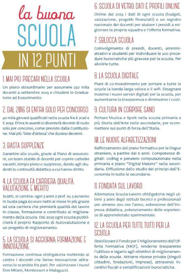 La versione corretta dell'infografica