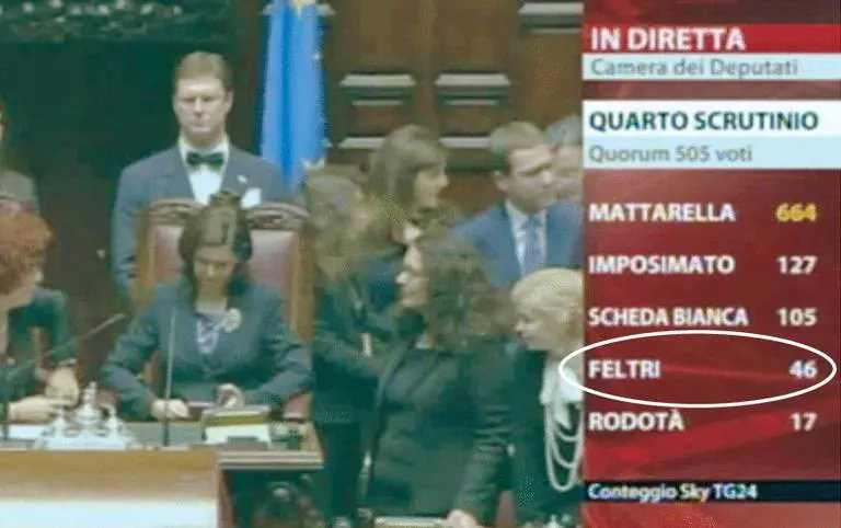 Che cosa significano quei 46 voti per me nella corsa per il Colle