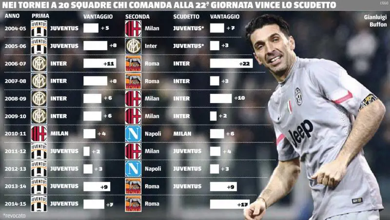 Clicca sulla foto per vedere tutto lo schema