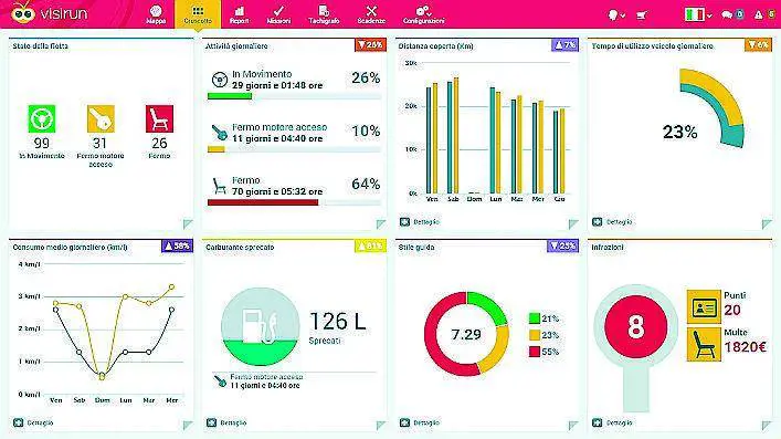 Con Visirun il controllo online del parco mezzi