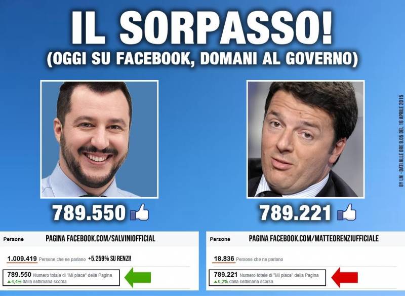 Matteo Salvini e Matteo Renzi