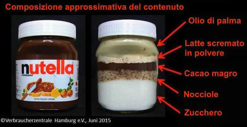 Nutella: ecco gli ingredienti ai "raggi x" della crema di nocciole