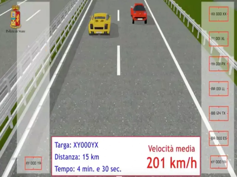 Adesso cambia il Tutor Non rileva solo velocità