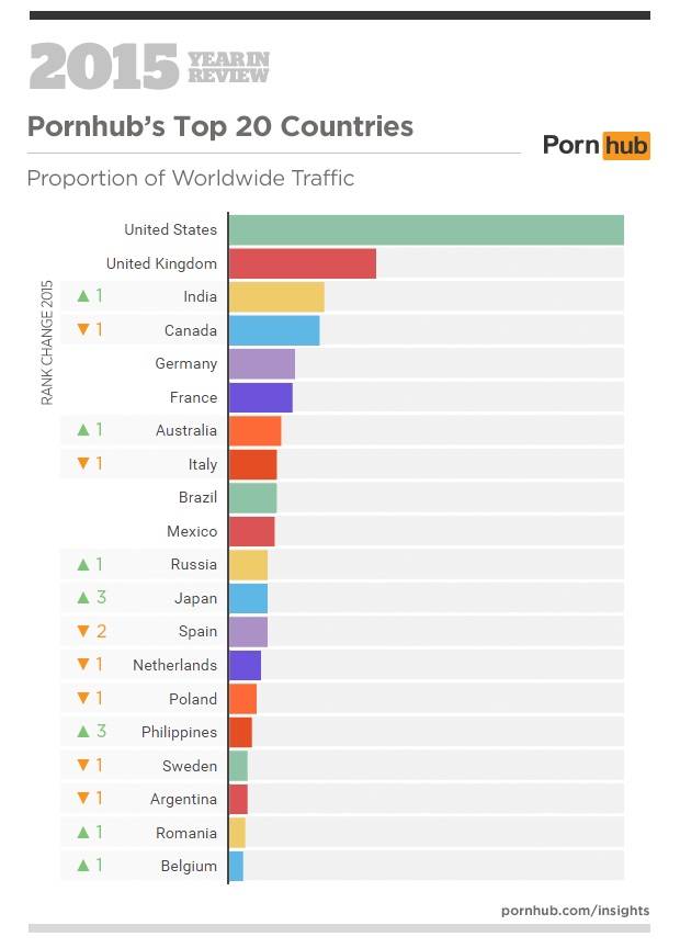 classifica porno