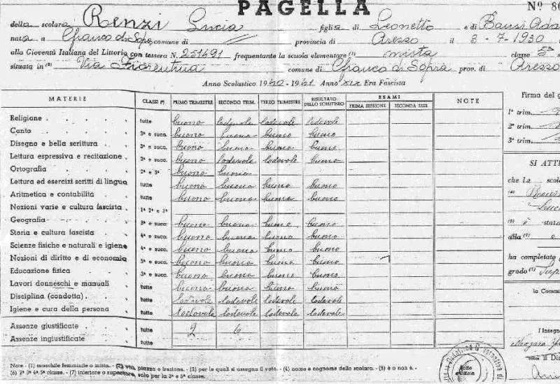 Classe Balilla, ecco gli allievi del Ventennio