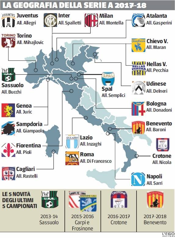 Serie A 2017-2018
