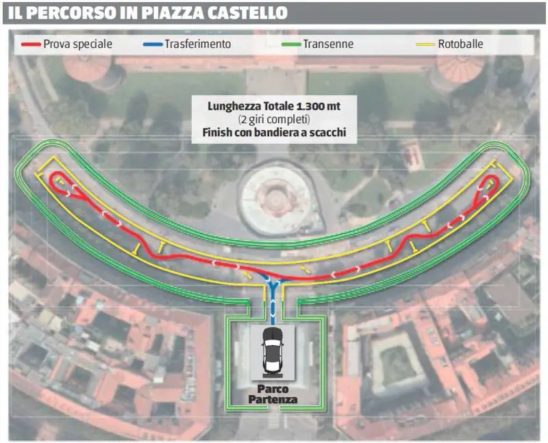 Milano come l'Acropoli Rally tra Expo e Castello con bolidi e campioni