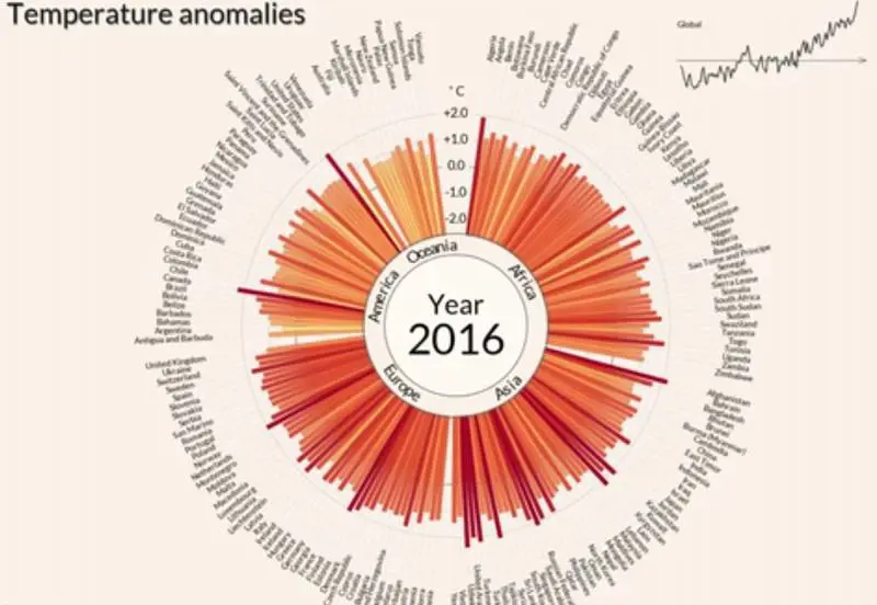 Il riscaldamento globale Stato per Stato secondo la Nasa