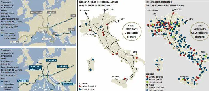 Quelle grandi opere per il rilancio dell'Italia