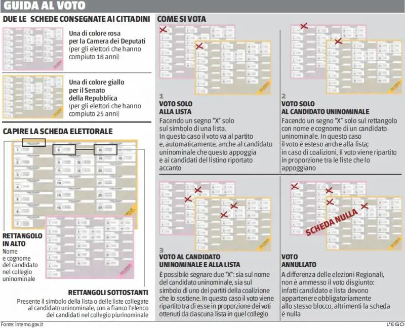 Ecco come si vota il 4 marzo