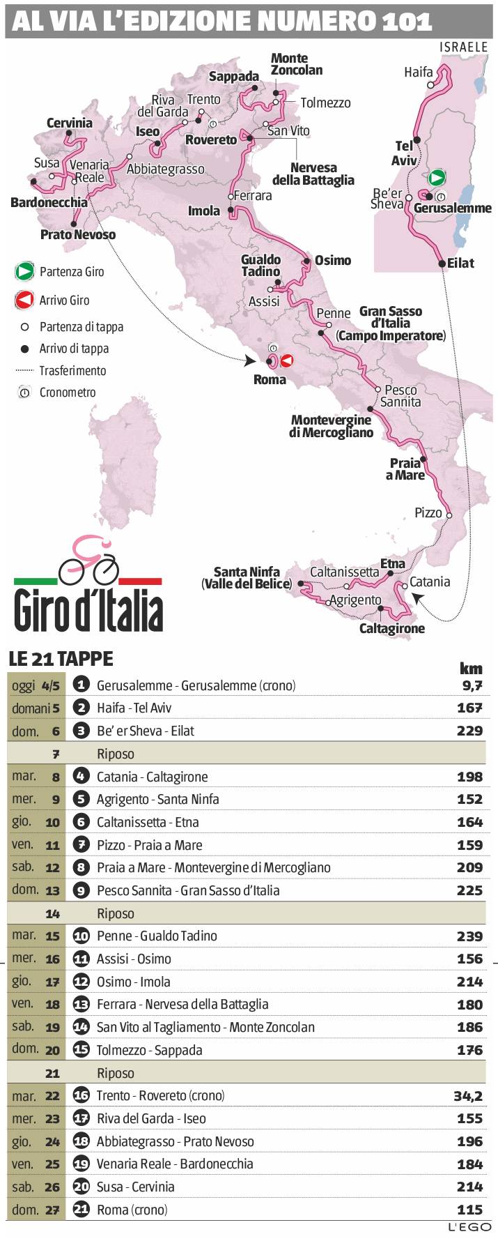 Tappe Giro d'Italia 2018
