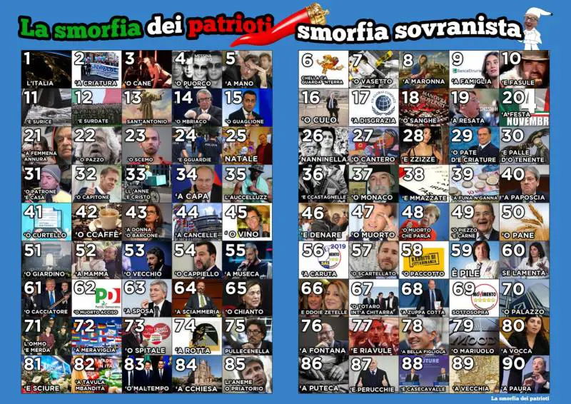 Arriva la "smorfia sovranista" di Fratelli d'Italia: Macron è "'o morto"