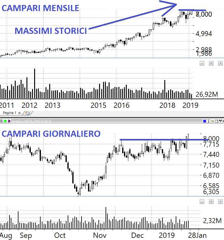 Grafico 1