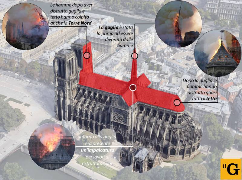 Infografica incendio Notre Dame