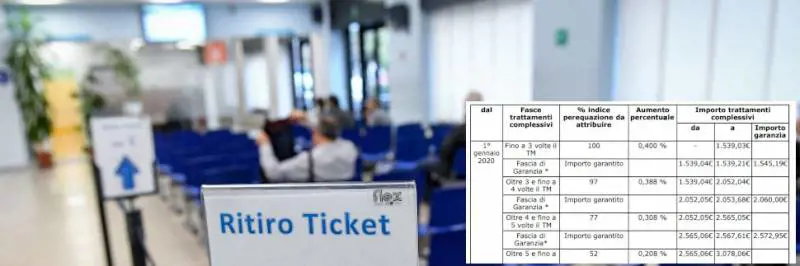 Ecco il documento dell'Inps: tutte le pensioni del 2020