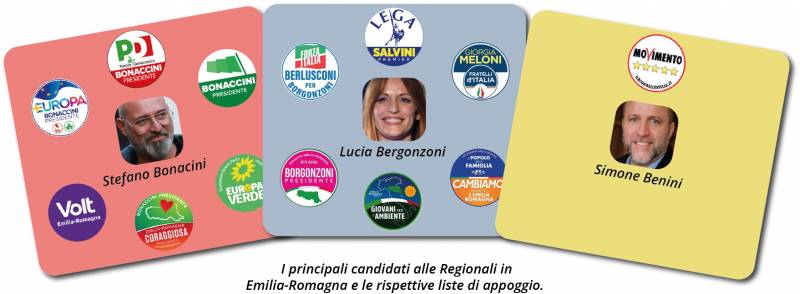 I candidati in Emilia Romagna