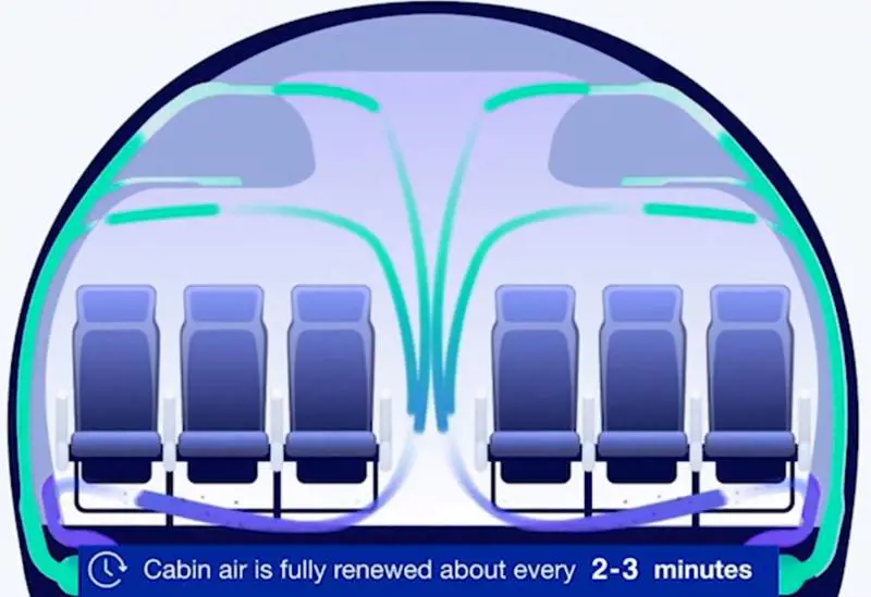 Viaggio in aereo? Cambia tutto E arrivano le "correnti" dell'aria